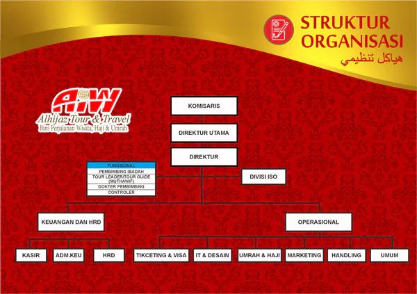 company profile alhijaz